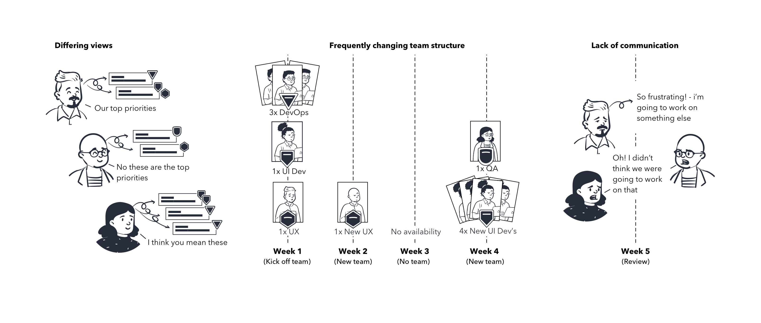 Delivery Management approach to Reactive Trader<sup>®</sup> - Establishing context (Part I) 9 width=