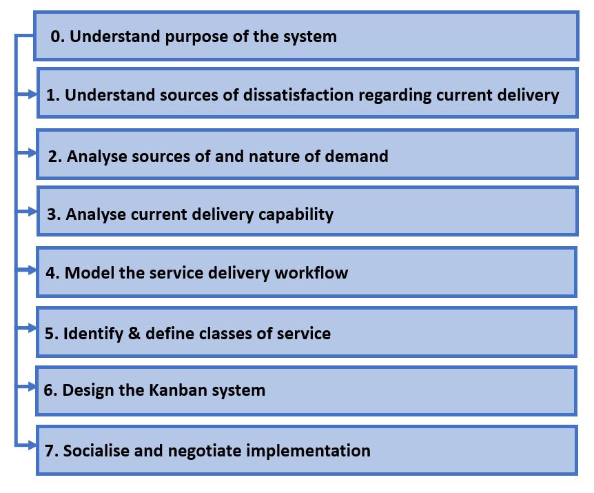 Delivery Management approach to Reactive Trader<sup>®</sup> - Establishing context (Part I) 11 width=
