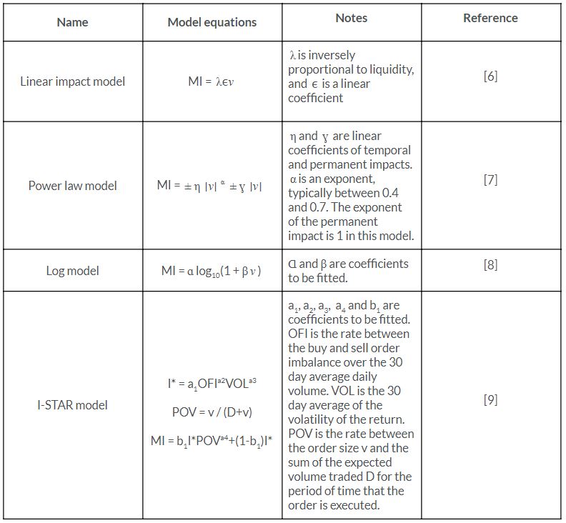 Market impact of orders, and models that predict it 3 Market-impact-models-relating-size-order-market-impact