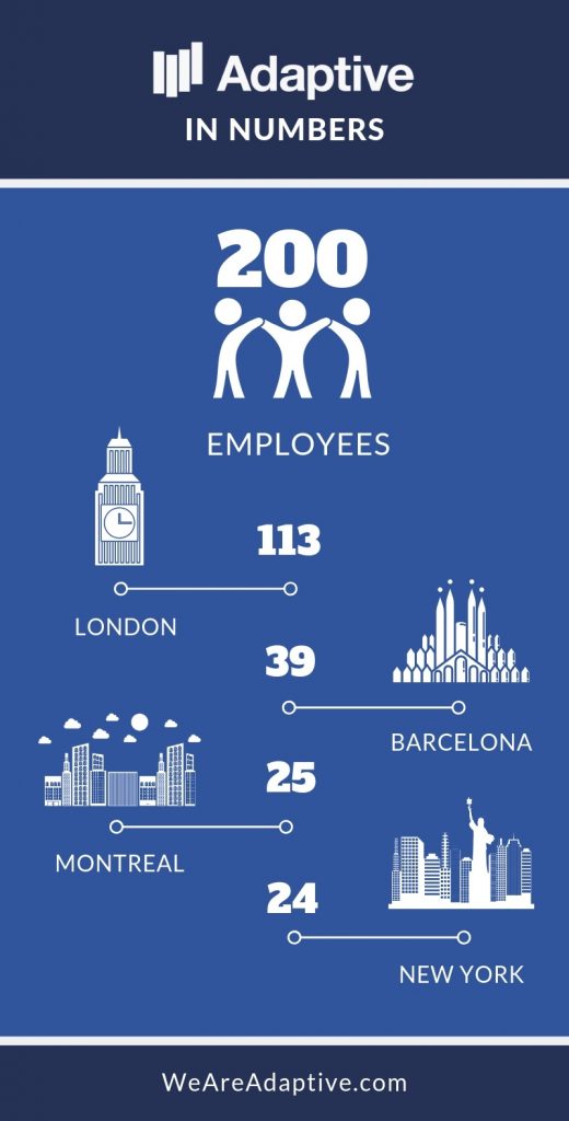 We are celebrating 200 employees! 3 width=