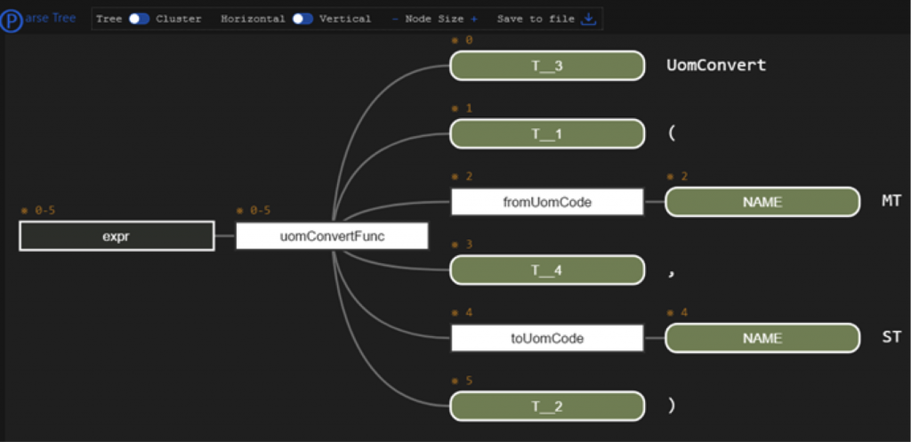 Using ANTLR 4 to develop and integrate a simple Domain Specific Language. Fig. 1