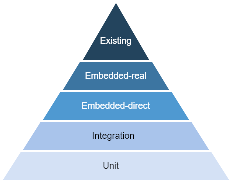 Acceptance Testing with Adaptive's Accelerators 1 width=