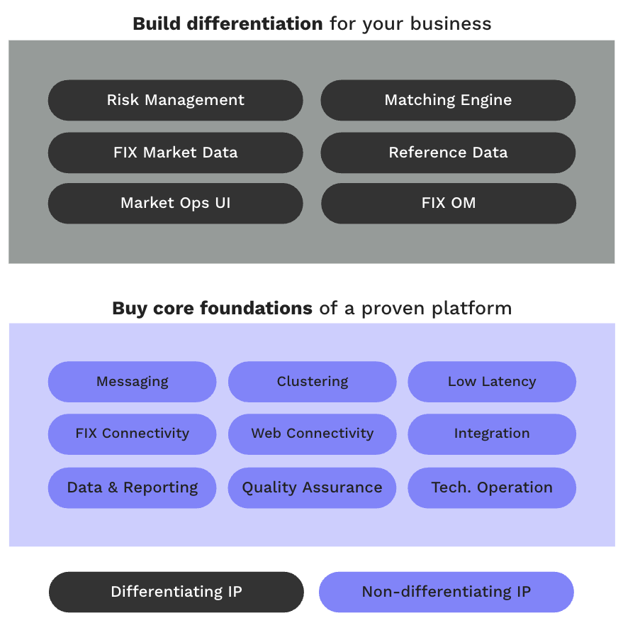 Introducing Adaptive’s open Exchange Accelerator: A new approach to exchange and matching engine technology 1 Adaptive’s open Exchange Accelerator: A new approach to exchange and matching engine technology