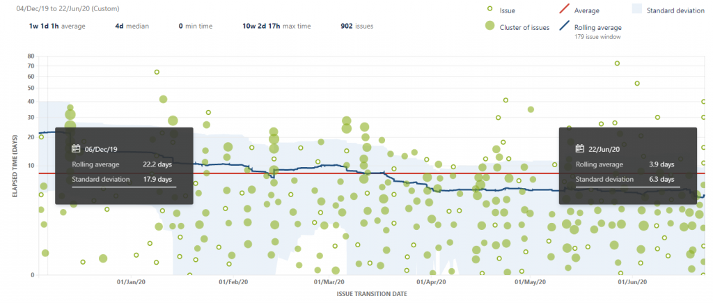 How you can maintain shared context and flow with a distributed team 20 width=
