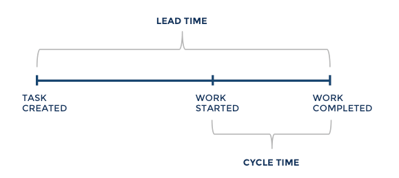 How you can maintain shared context and flow with a distributed team 19 width=