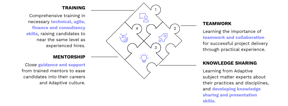 Maximizing potential through Adaptive’s Early Careers Program 2 ECP Key Components 25