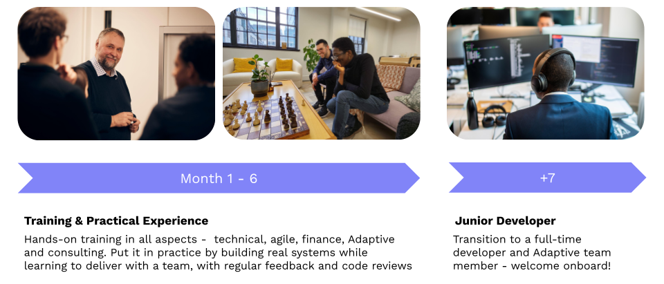 Maximizing potential through Adaptive’s Early Careers Program 1 ECP Timeline 25