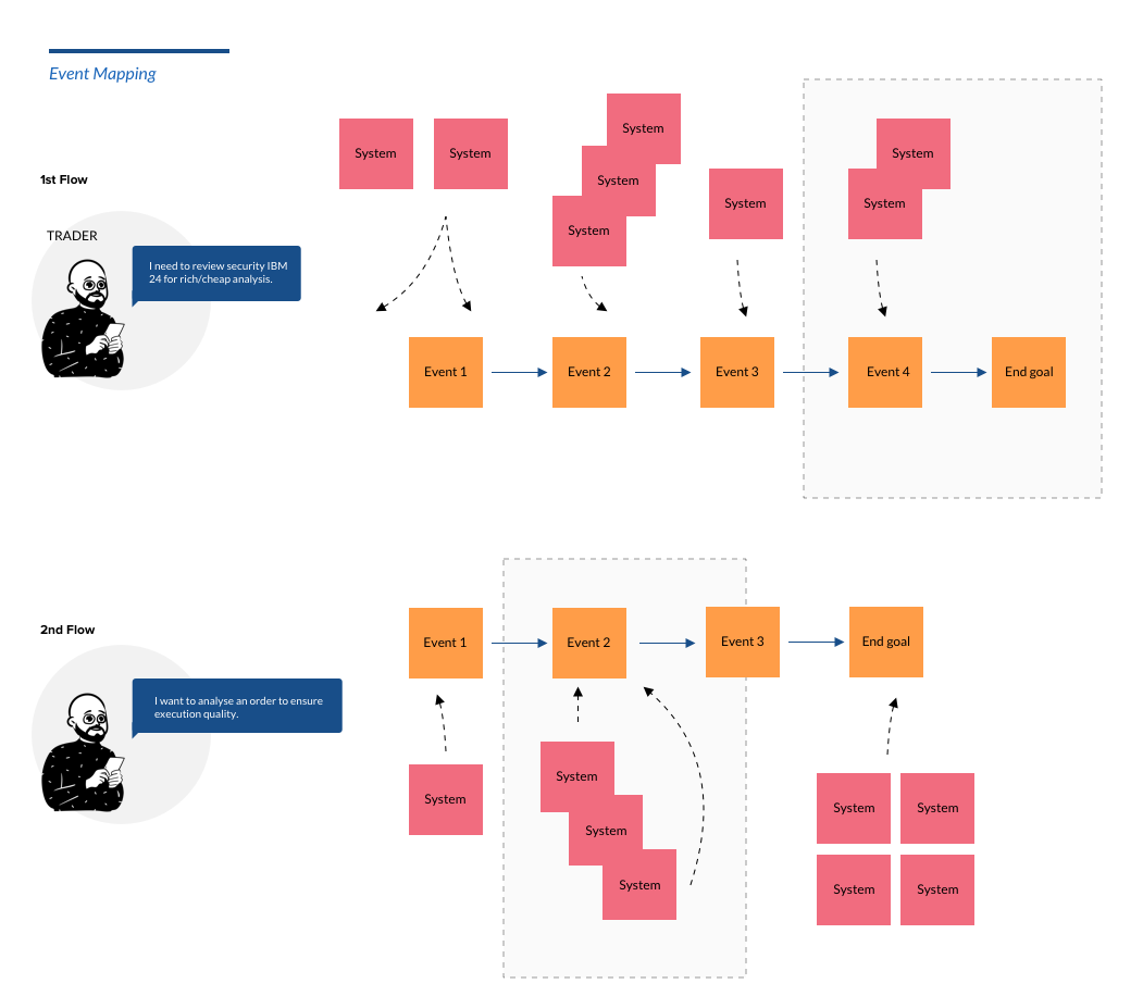 Why Workflow-Driven Design is necessary in financial technology 1 width=