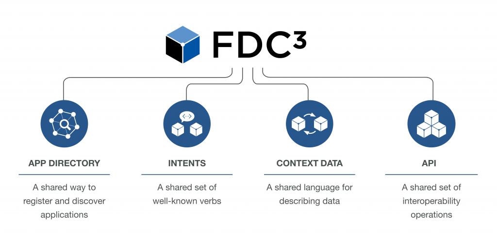 FDC3 1.1 has arrived! 11 width=