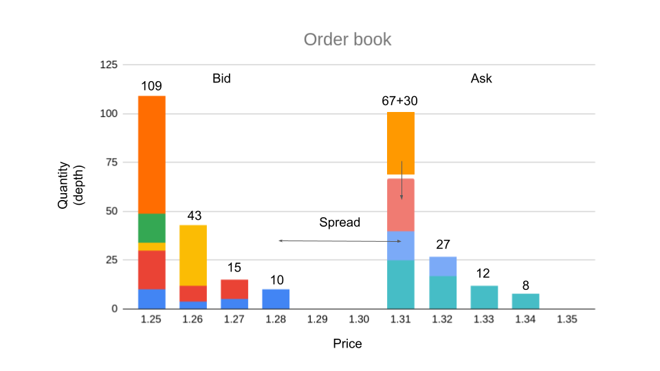 order-book-example