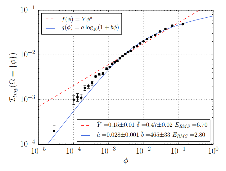 Market impact of orders, and models that predict it 2 plot_power_law_vs_log