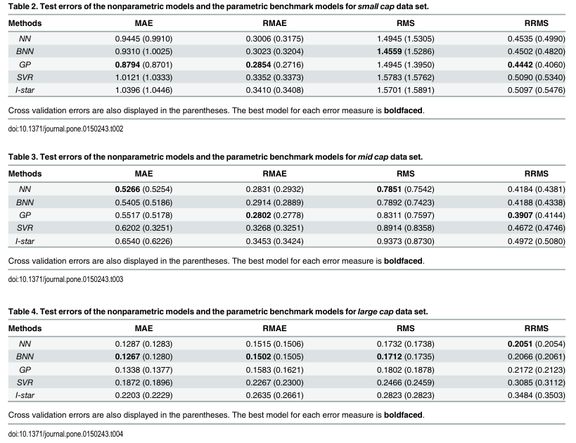 Market impact of orders, and models that predict it 4 Errors-of-predicted-market-impact