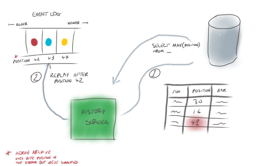Building fault-tolerant, low-latency exchanges 11 width=