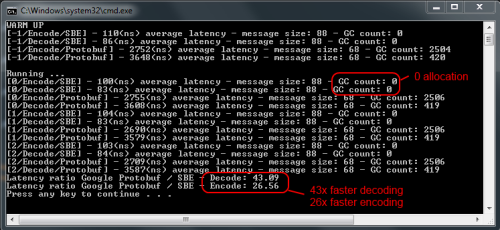 Simple Binary Encoding, a new ultra-fast marshalling API in C++, Java and .NET 2 image1