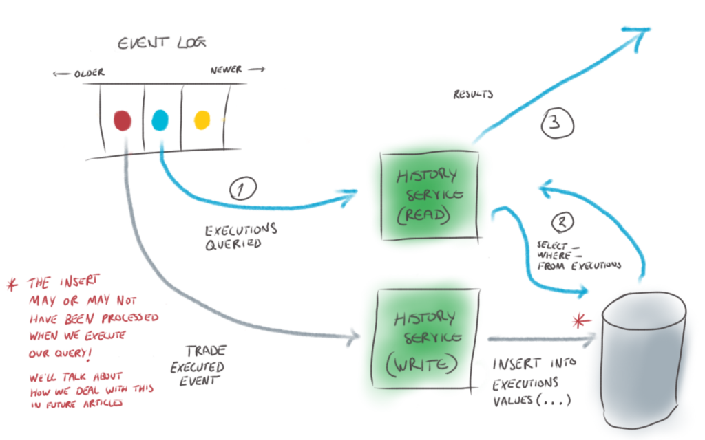 Building fault-tolerant, low-latency exchanges 10 width=