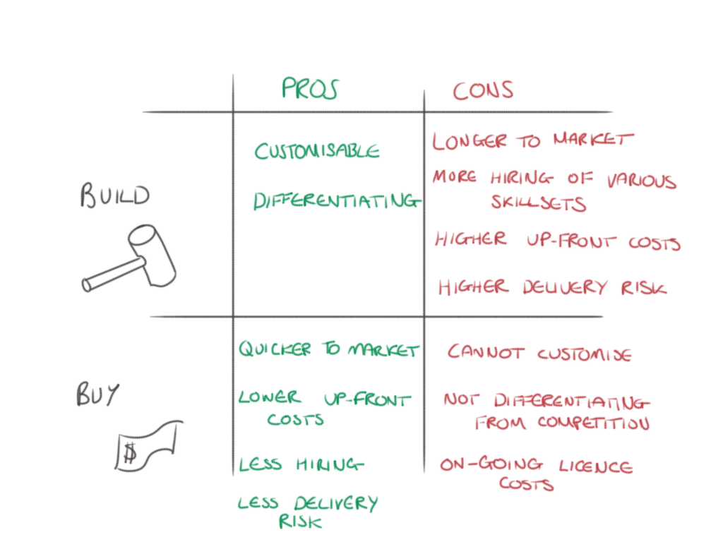 Building fault-tolerant, low-latency exchanges 1 width=