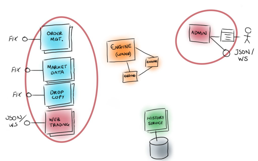 Building fault-tolerant, low-latency exchanges 12 width=