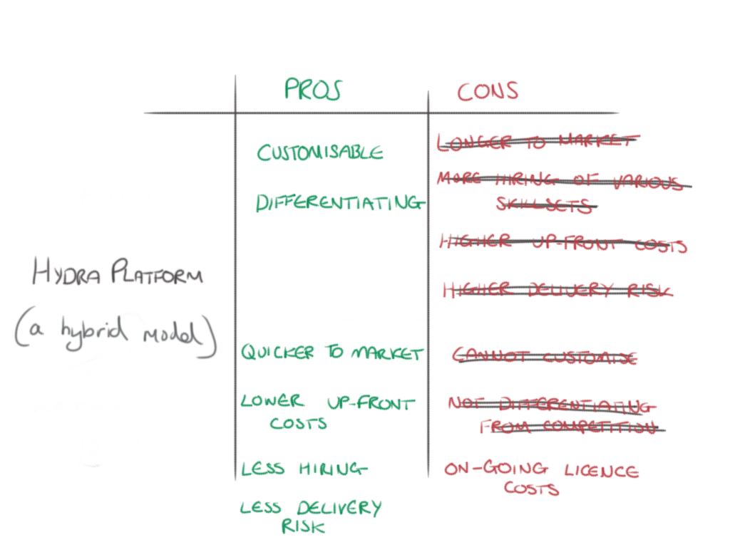 Building fault-tolerant, low-latency exchanges 3 width=