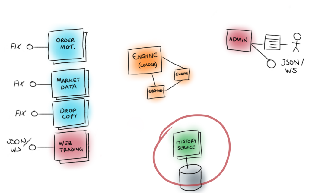 Building fault-tolerant, low-latency exchanges 8 width=