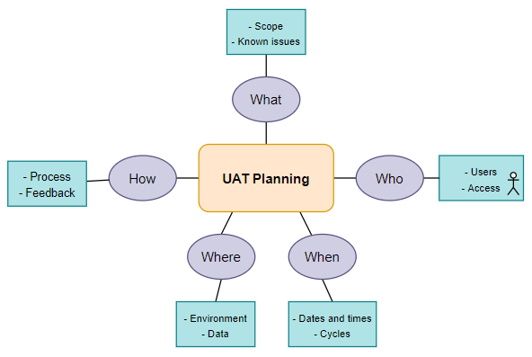 UAT organisation and management 12 kgYub1rvCxOPpgYFLYr19zP7f3gSIA4V9USXYvD66XMHLZgsQndAUg