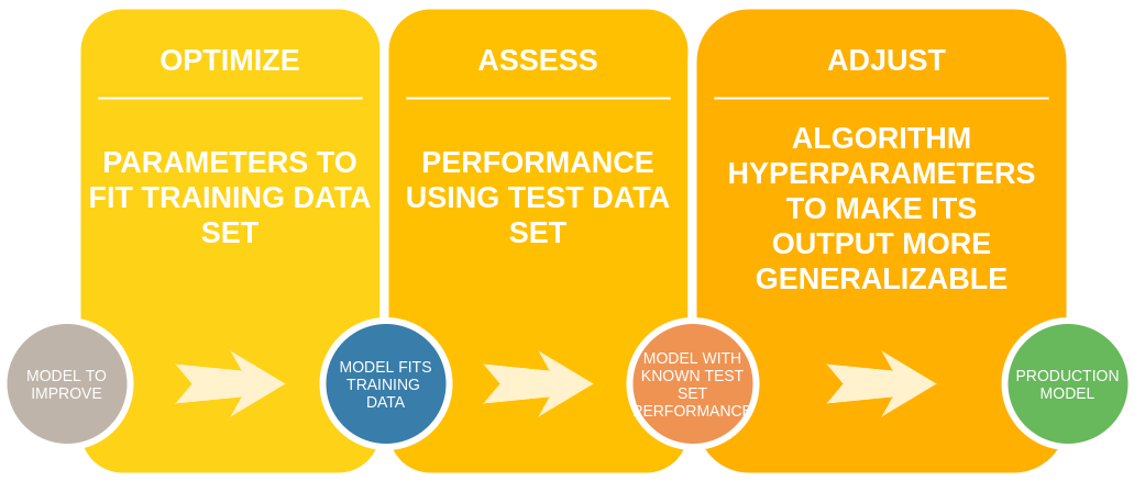 Machine learning models in finance 3 ML model lifecycle