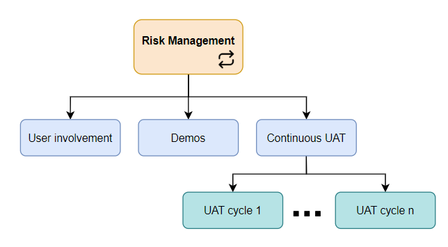 UAT organisation and management 11 NT44KcfjOWcIV uom66yxGdKSf1yO9iL4W0OYMWk8BbsJ4mp0fJNMkeAOVUZPW7zmyX8CqPaoB1dZPbQnKNCbJbFTG8XXNWNI5YoHi8x N839pRXSf2KeBc5L 5a1lZ1ab8dvA9M