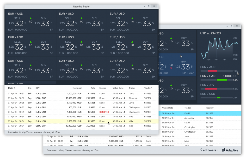 Reactive Trader<sup>®</sup>'s Experience Design Evolution 15 width=