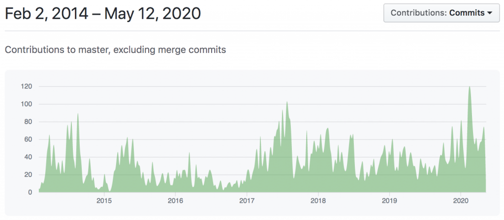 Accelerating trading system development with Aeron, Hydra Platform and Adaptive (Part I) 11 width=
