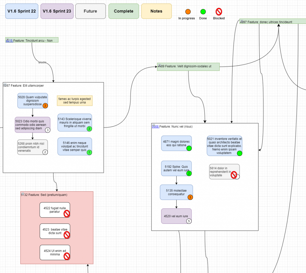 How you can maintain shared context and flow with a distributed team 17 width=