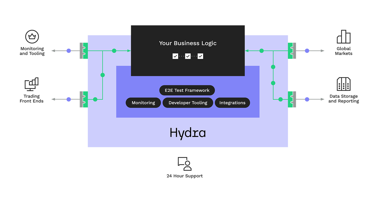 Adaptive - Hydra Trading Technology